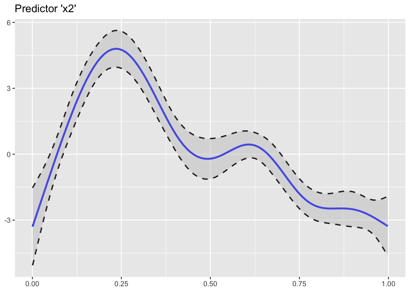 Introducing R Package Oddsratio Patrick Schratz